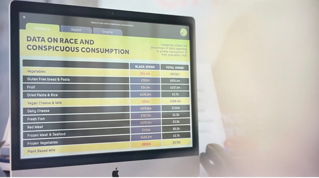 A computer screen shows a black and yellow table headed